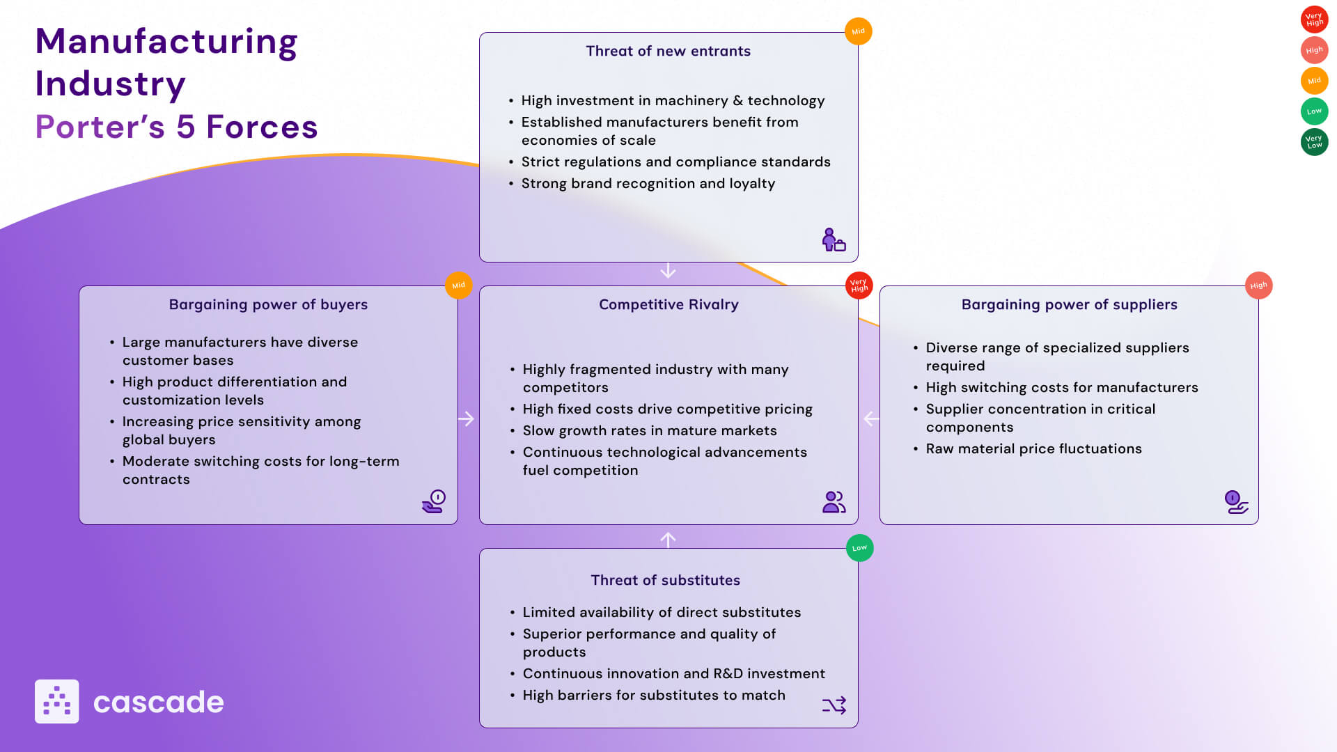 Porter's Five Forces: Complete Guide, Examples & Template